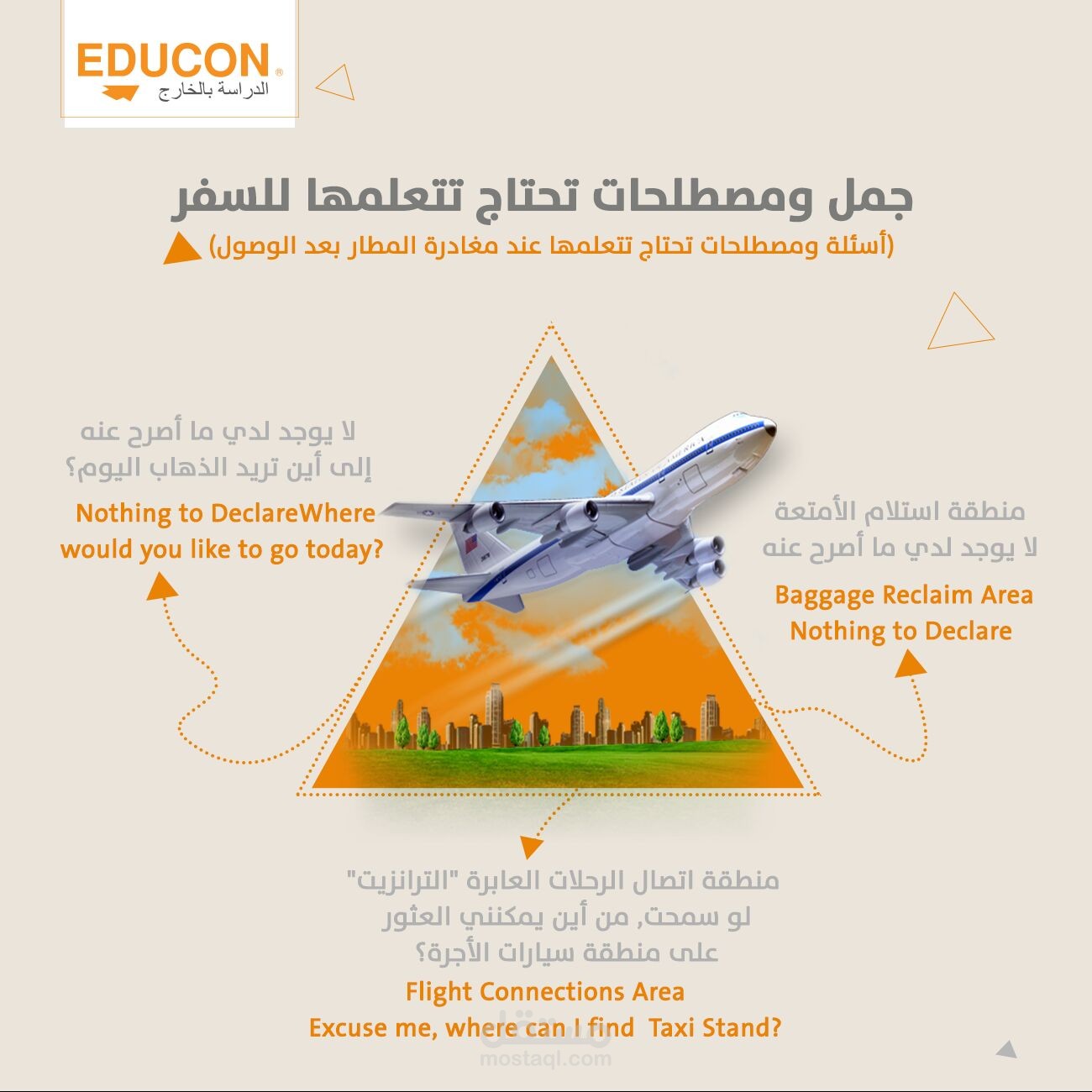 تصاميم الانفوجرافيك الثابت