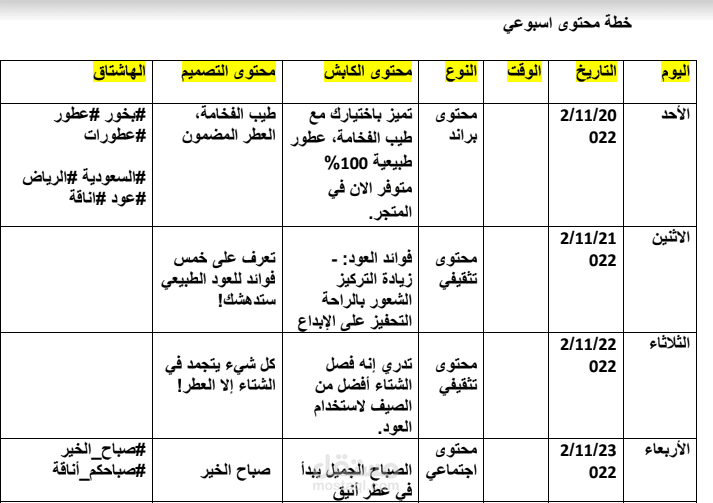 خطة محتوى إعلانية لمنتجات عطور