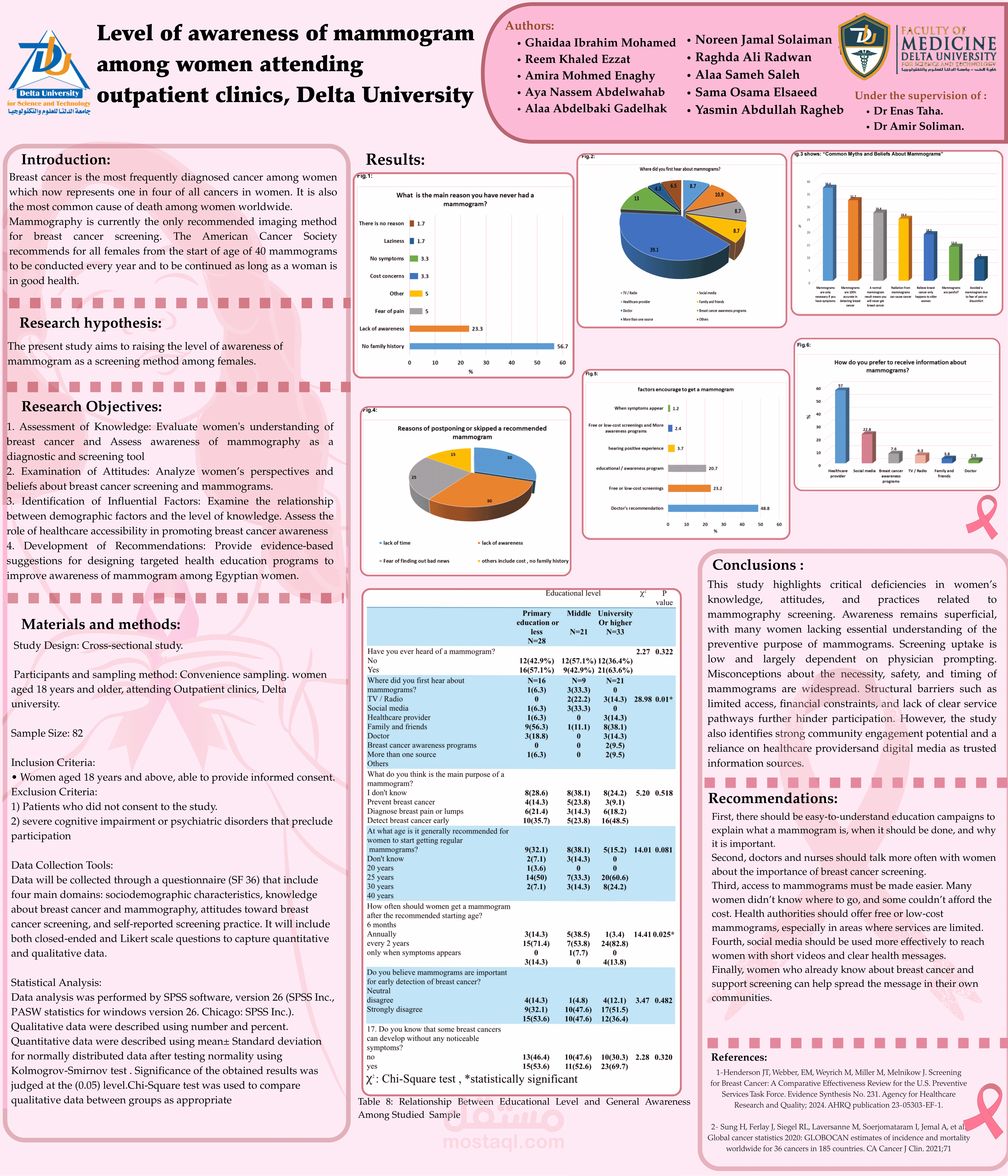 Academic Project Banner Design