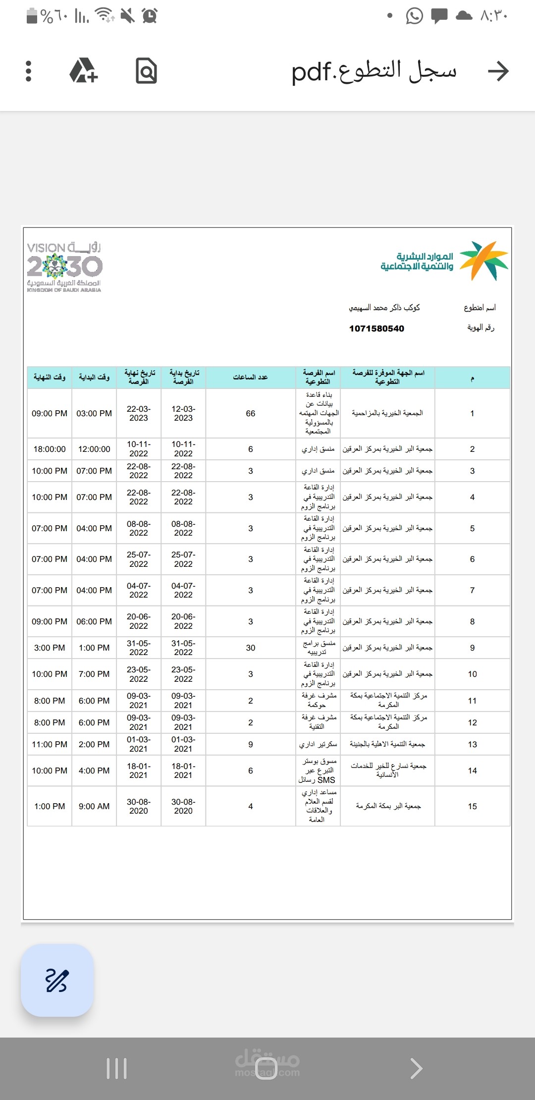منسق إداري ومنسق برامج تدريبية تطوعي