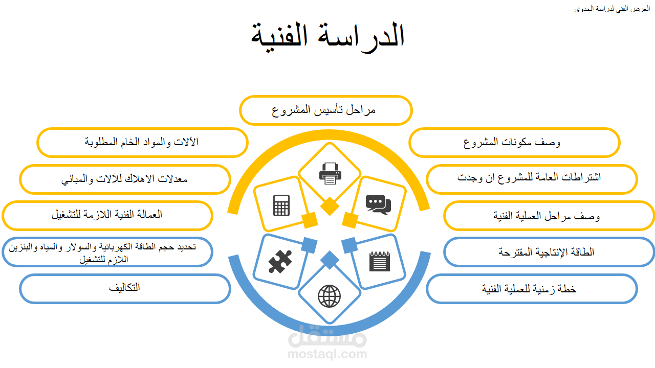 محتوي الدراسة الفنية