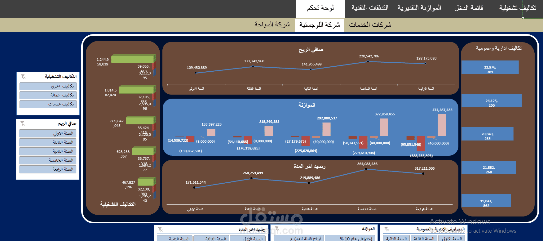 مالية الشركة القابضة للسياحة