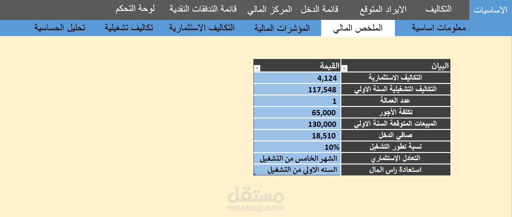 مالية محل المنظفات
