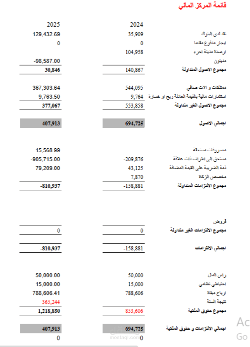 اعداد الميزانيات المالية لشركات الشخص الواحد في المملكة العربية السعودية و احستاب الزكاة وفقا لقواعد الهيئة