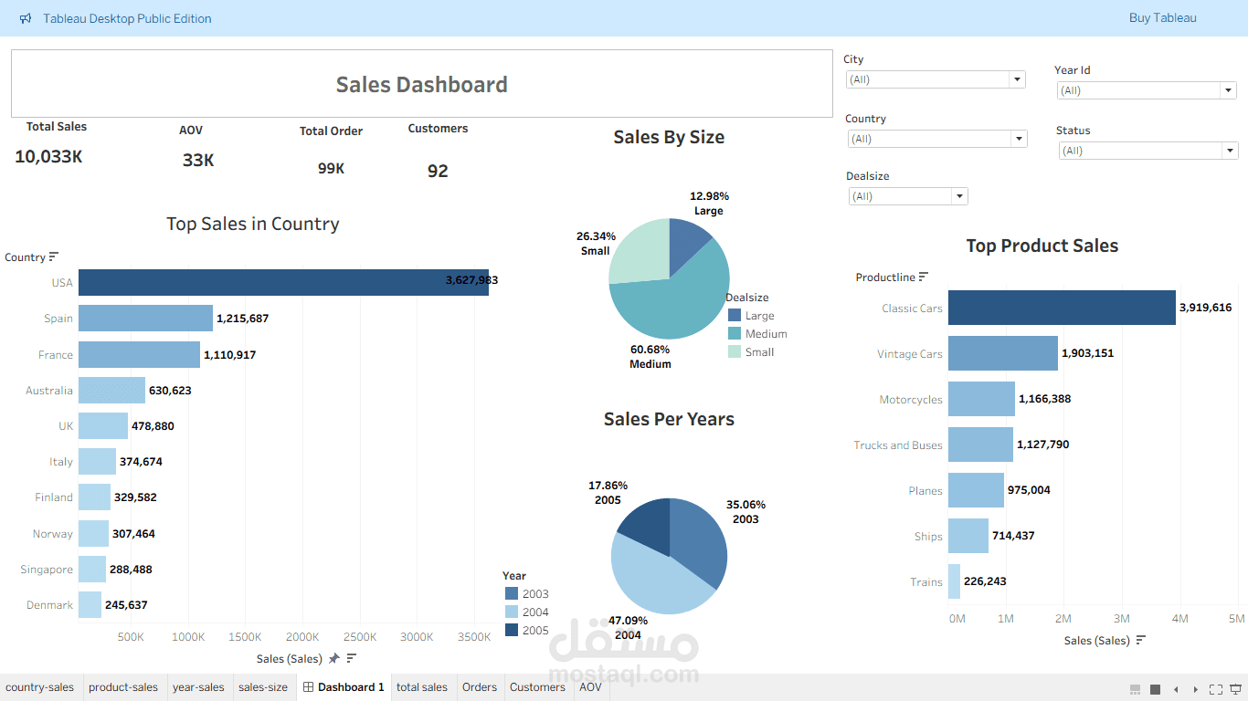 لوحة تحليل المبيعات – Tableau Dashboard  هدف المشروع تصميم Dashboard تفاعلي لمتابعة أداء المبيعات باستخدام Tableau، بهدف تمكين الفرق الإدارية والتجارية من اتخاذ قرارات مبنية على البيانات في الوقت الحقيقي