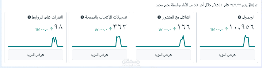 حملة ممولة لرحلة سياحية