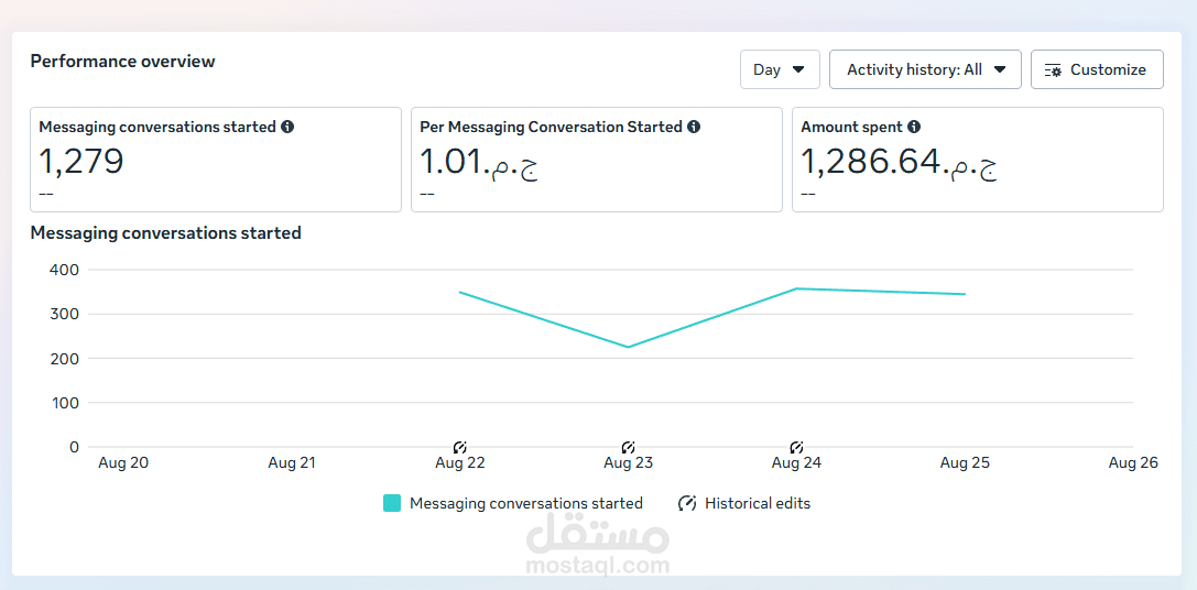 حملات ممولة على فيسبوك