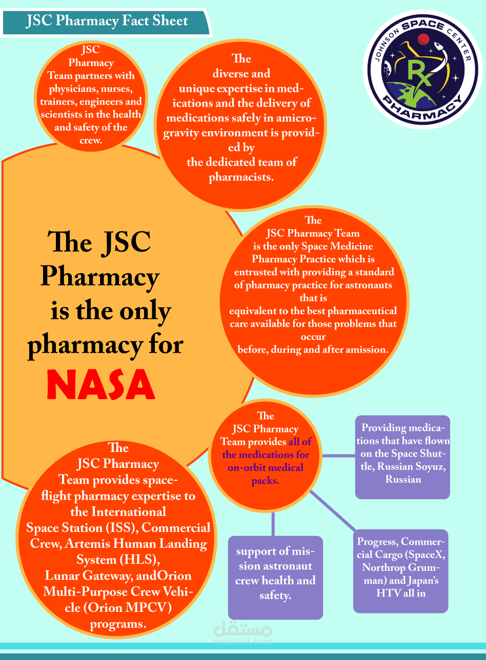 Infographic