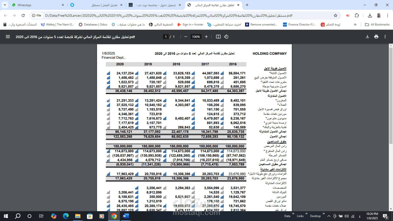 التحليل المالي نسب للقوايم المالية من اجل الوقوف علي سلبيات دورة التشغيل ووضع خطة العمل المقترحة