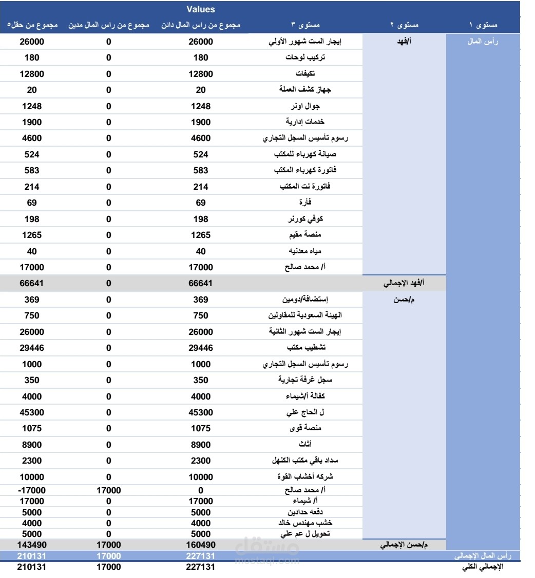 تحليل مالي لشركه مقاولات . pdf