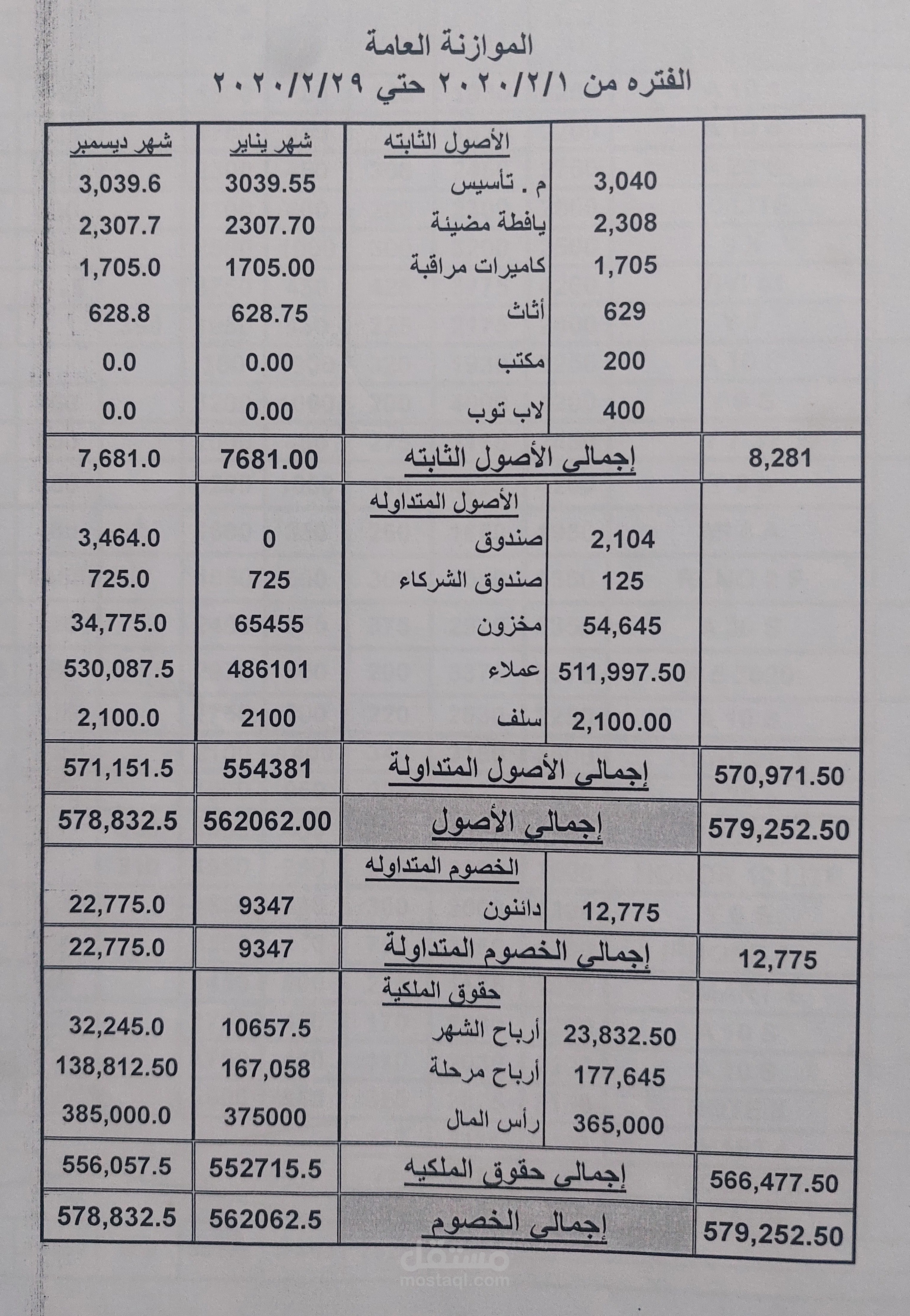 الميزانيه العموميه لشركه تجاريه pdf.