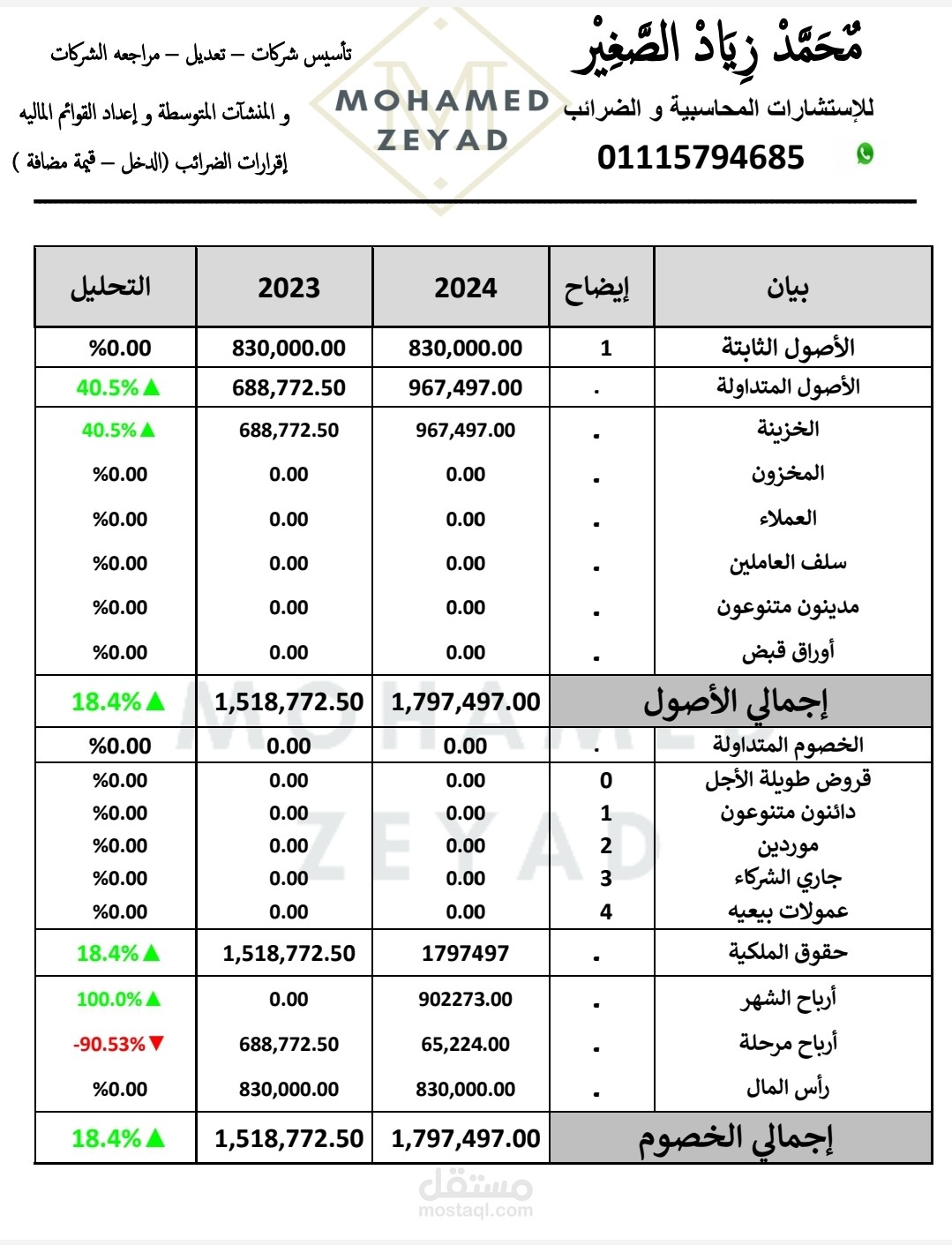 قوائم ماليه و تحليل مالي