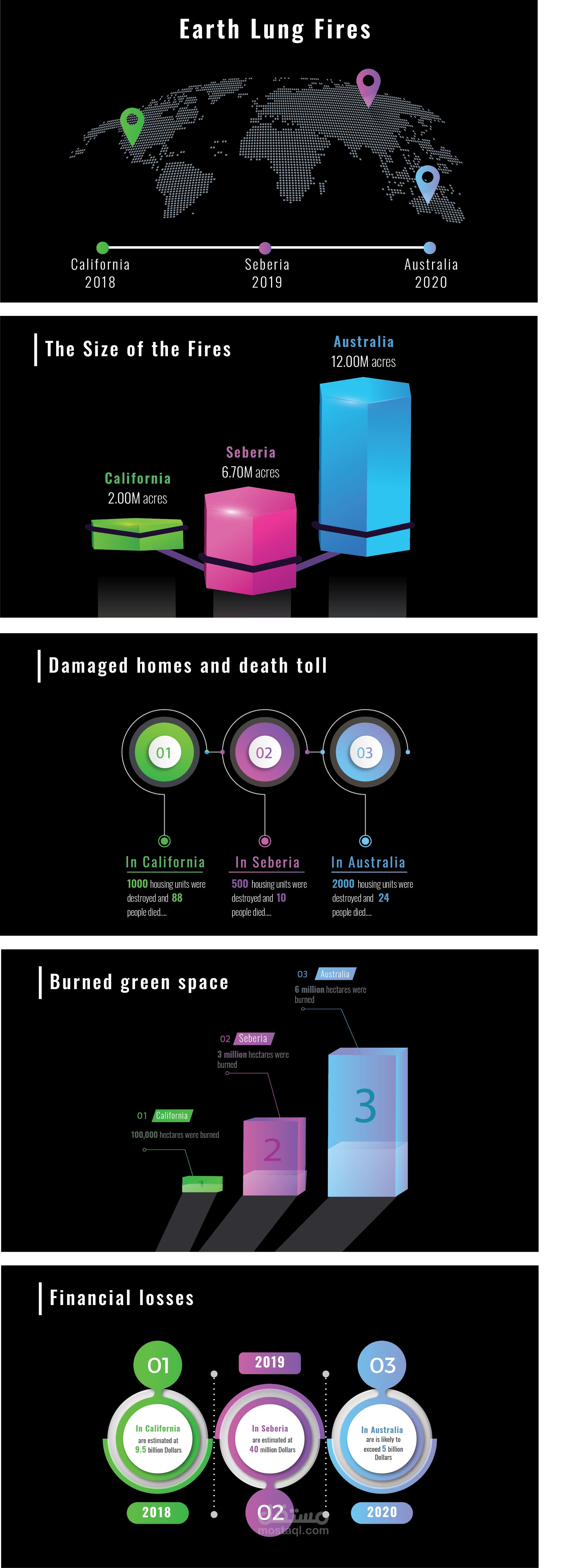 انفوجرافيك (تصميم جرافيكي)