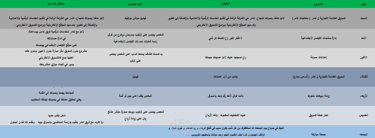 إعداد خطة محتوى لشركة cadre