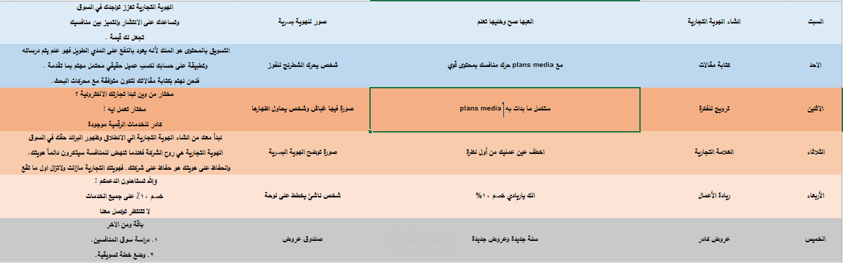 إعداد خطة محتوى لشركة plans media