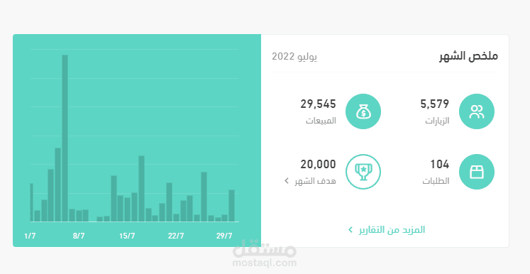 مبيعات متجر عطور شهر يوليو