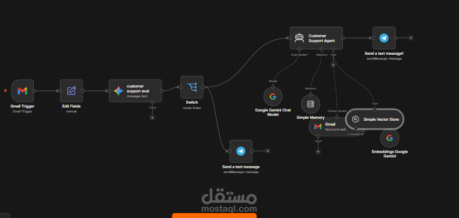 وكيل أتمتة البريد الإلكتروني الذكي