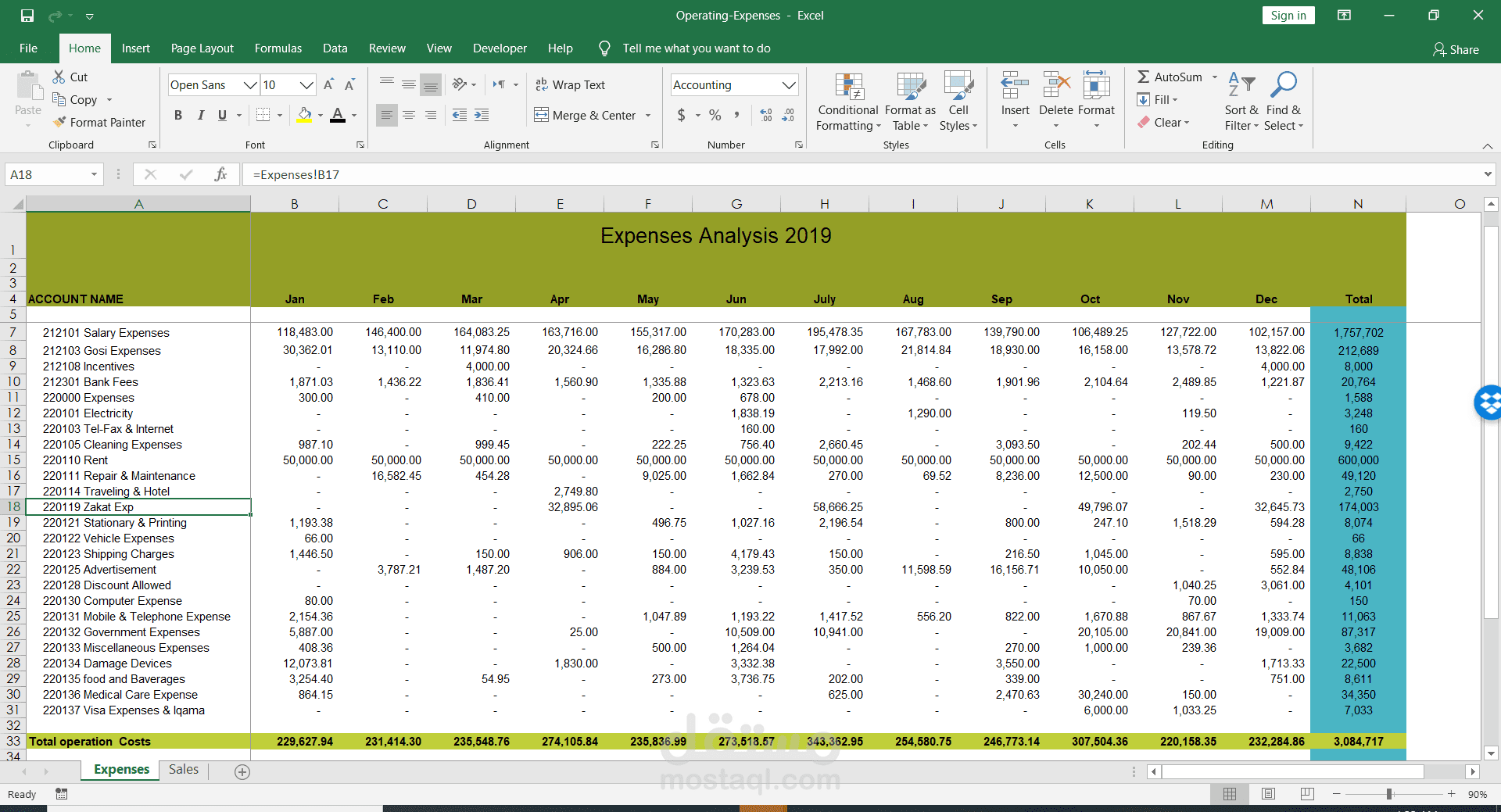 مراجعة واعداد التقارير المالية