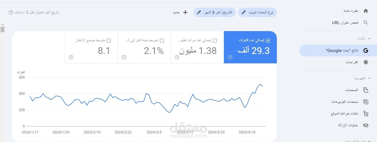 موقع سياحي تم بفضل الله تحقيق نتائج في نمو مميزة في الصدارة والزيارات