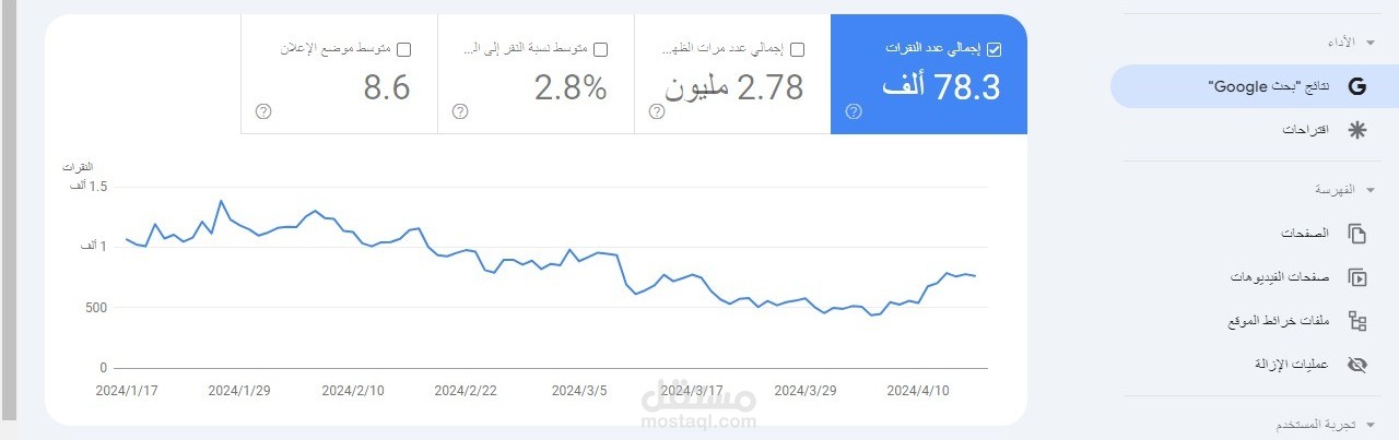 عكس عملية الهبوط لاحد المتاجر الالكترونية