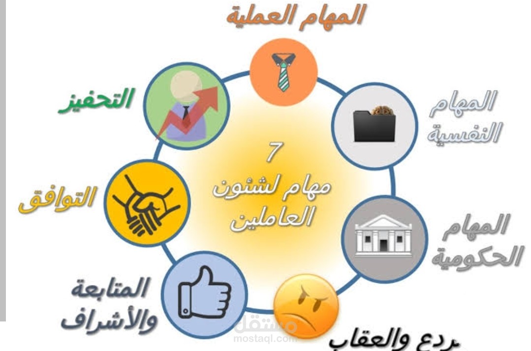 عمل ملفات تأمينيه للشركات