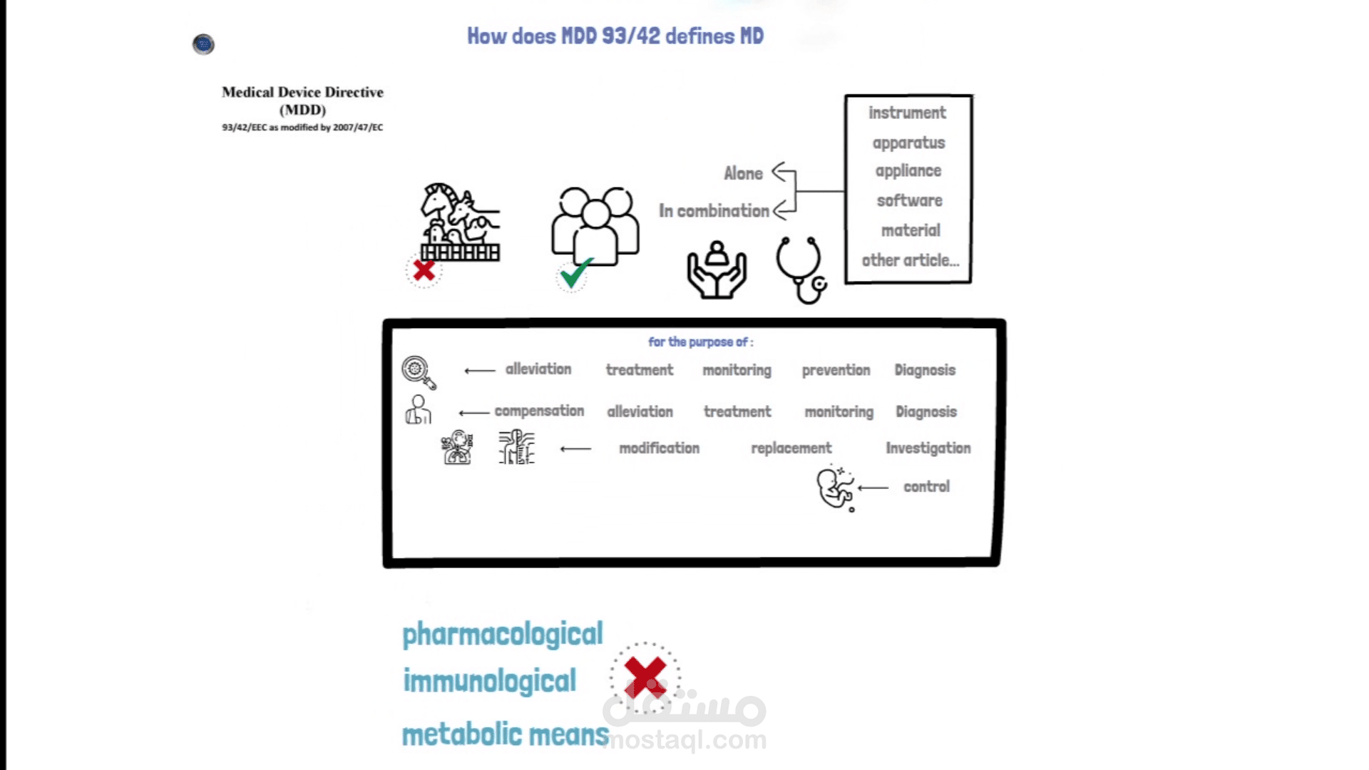 White Board Animation Video for medical content