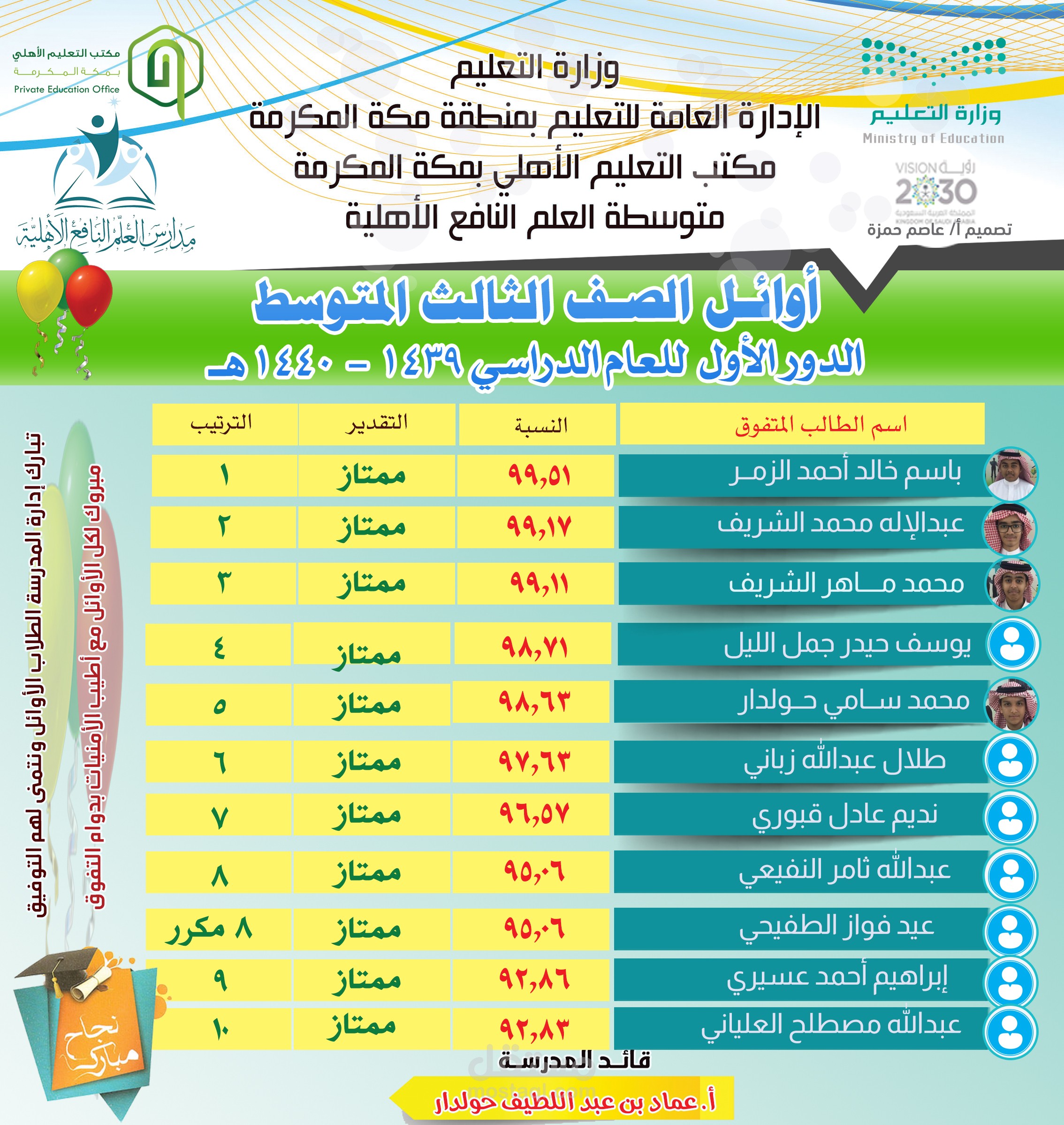 تصميم اوائل مدرسة العلم النافع بمكة المكرمة