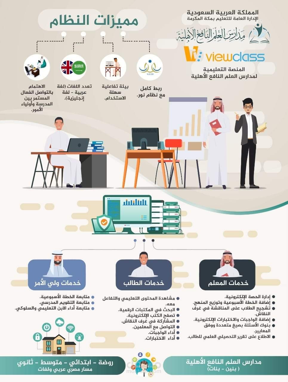 تصميمي لمدارس بمكة المكرمة