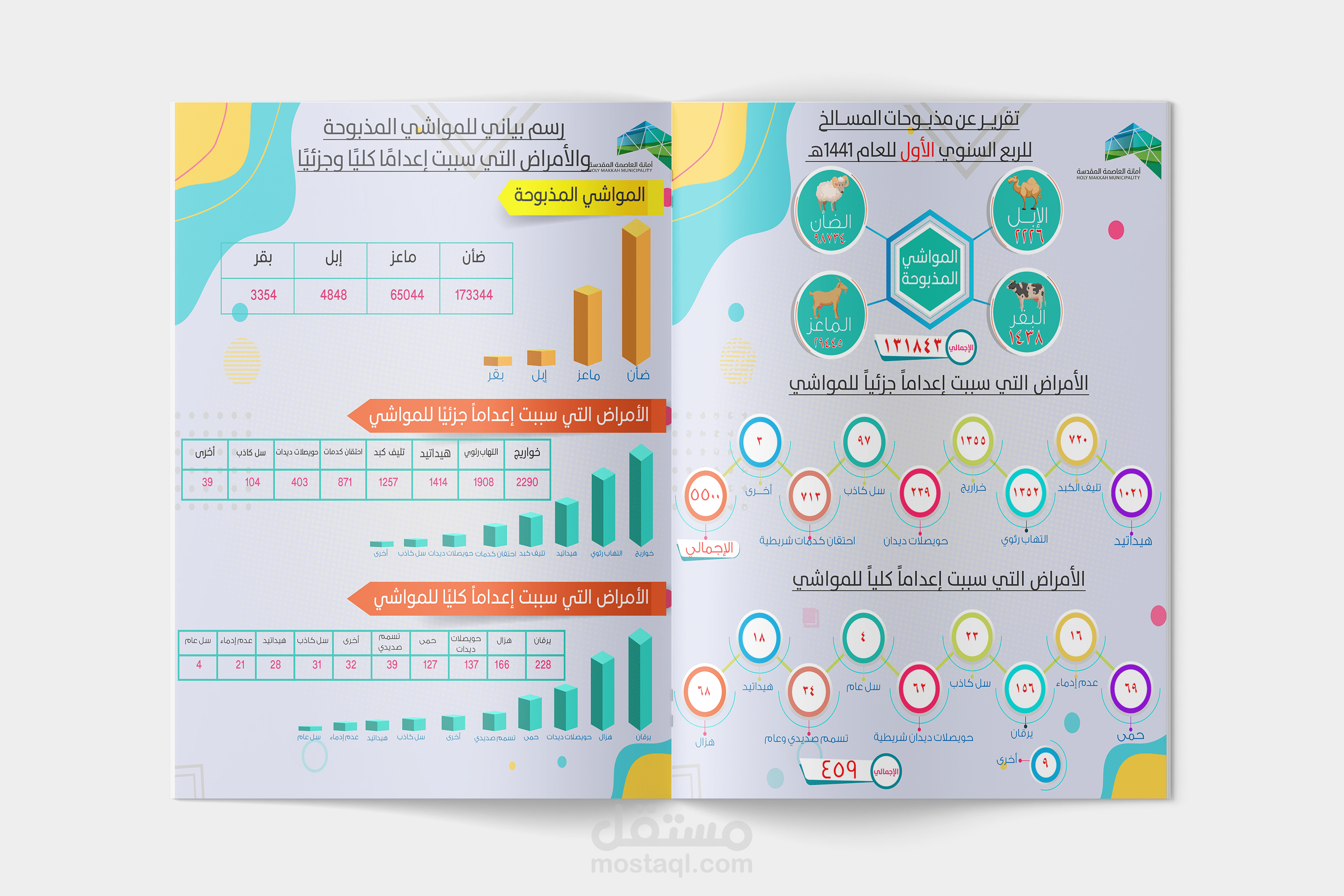 انفوجرافيك لصالح إدارة الخدمات بأمانة العاصمة المقدسة بمكة المكرمة