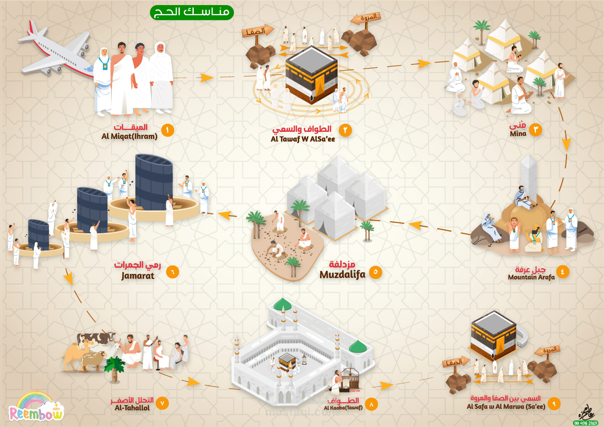 انفوجرافيك مناسك الحج