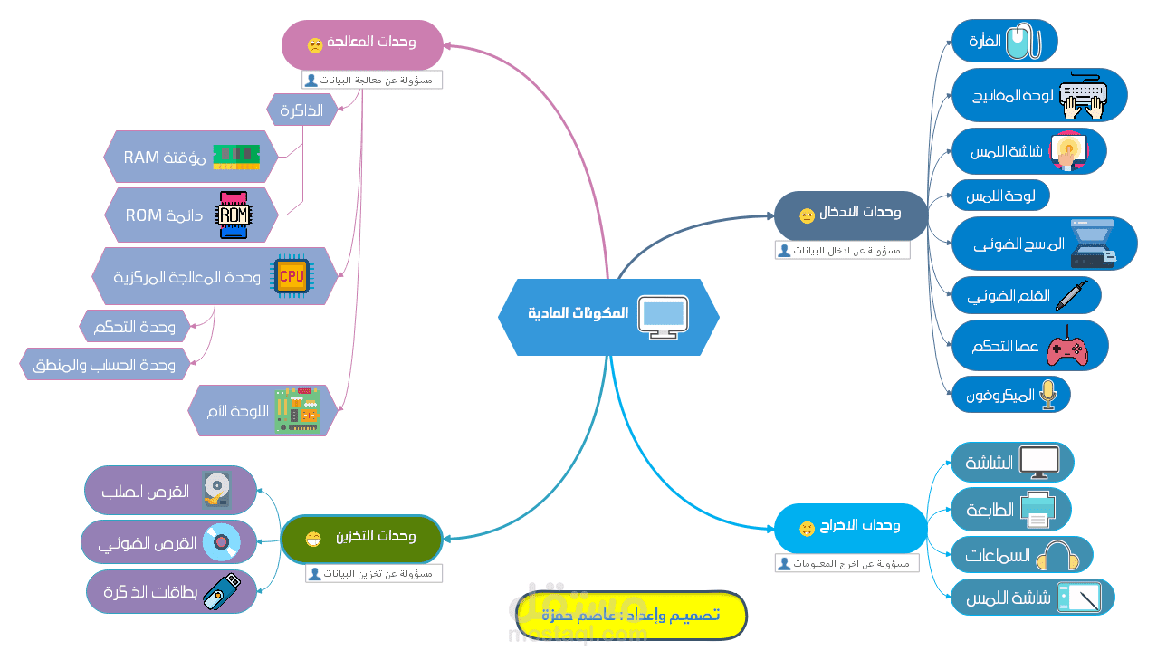 خرائط ذهنية