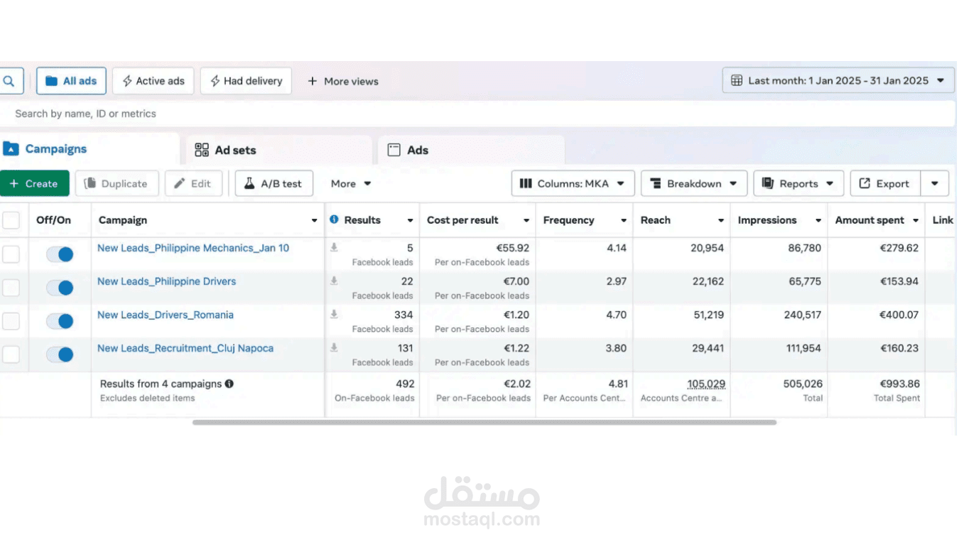 نتائج ادارة حسابات فيسبوك الاعلانية