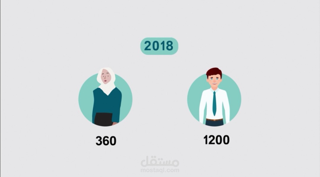 موشن جرافيك لصالح شركة وايت روم