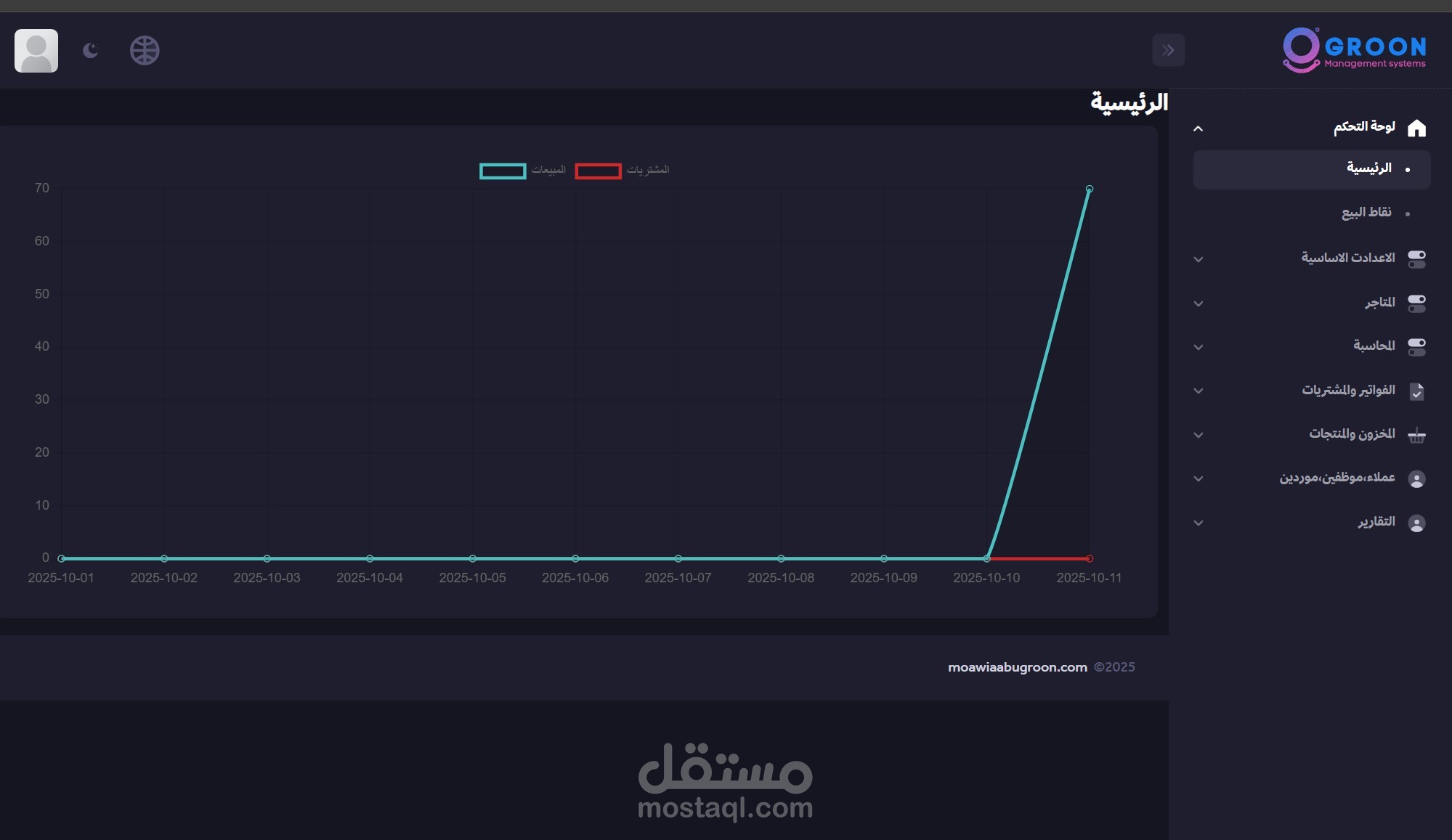 منصة تجارة الكترونية متكاملة