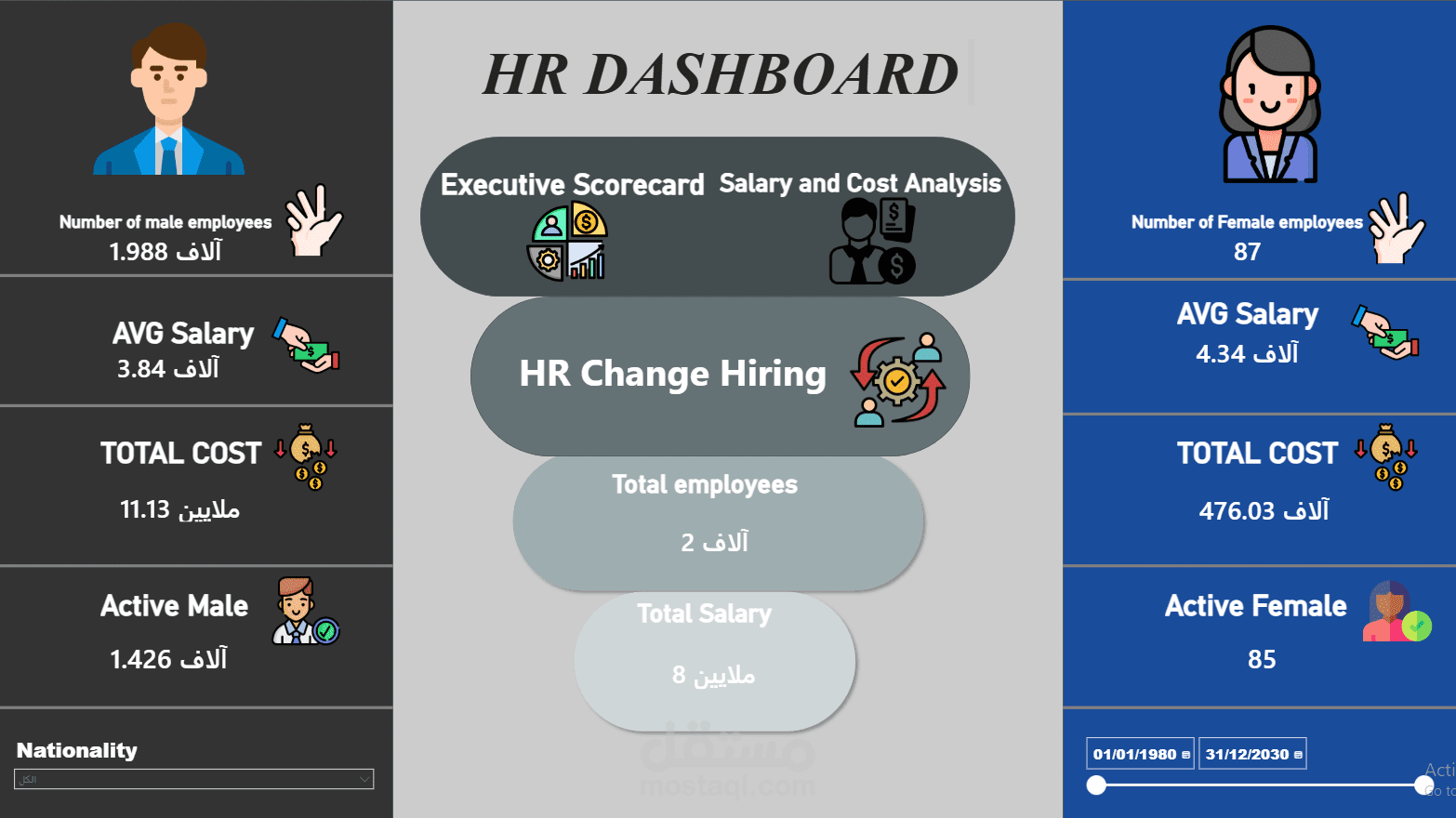 تصميم لوحات بيانات الموارد البشرية والتحليل المالي باستخدام Power BI