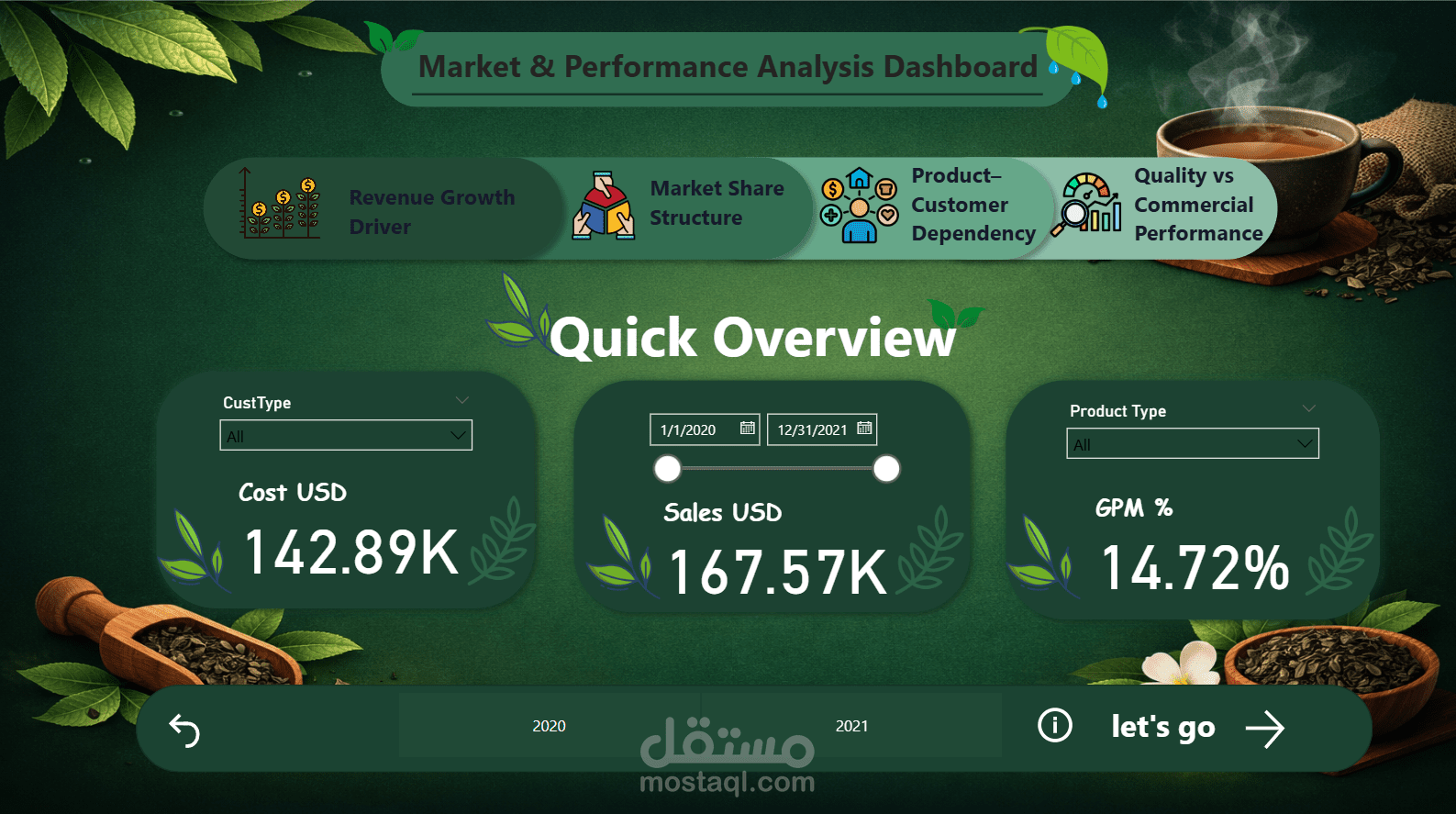 تصميم داشبورد احترافي لتحليل المبيعات باستخدام Power BI