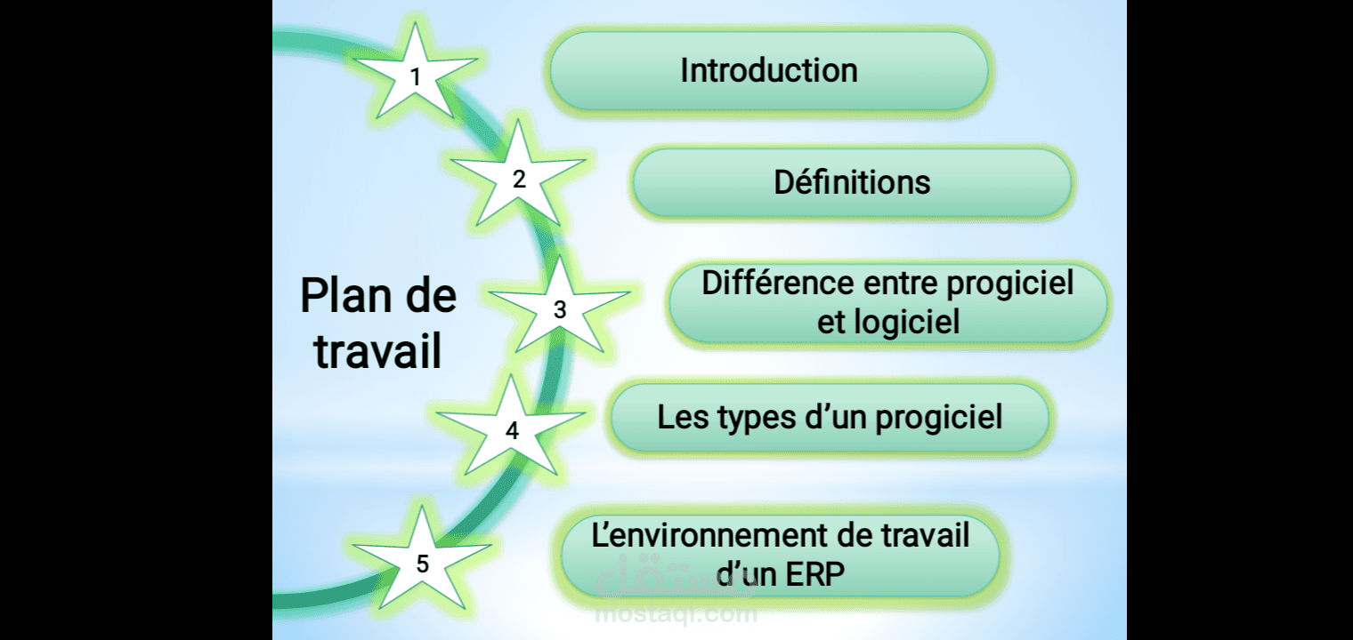عمل عرض تقديمي Microsoft PowerPoint