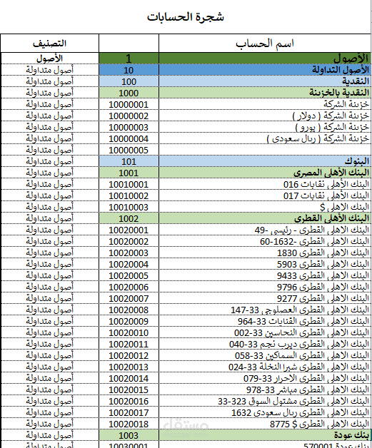 مشروع برنامج محاسبي متكامل بالاكسيل