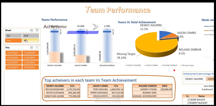 business dashboard