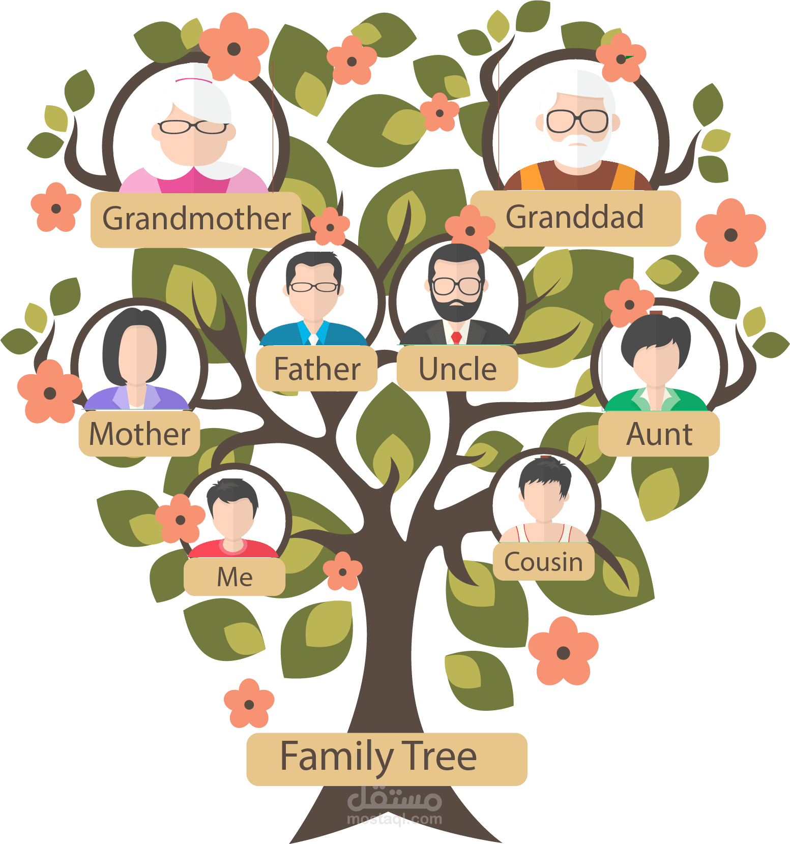 family tree