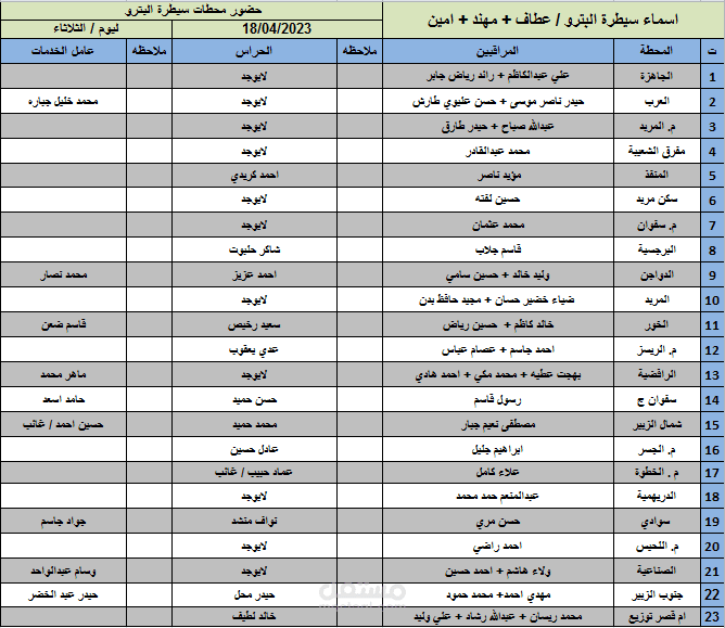 عمل قائمة لموظفي شركة
