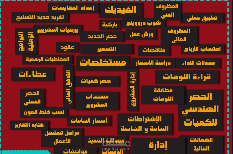 توصيف البنود  وإعداد المقايسات
