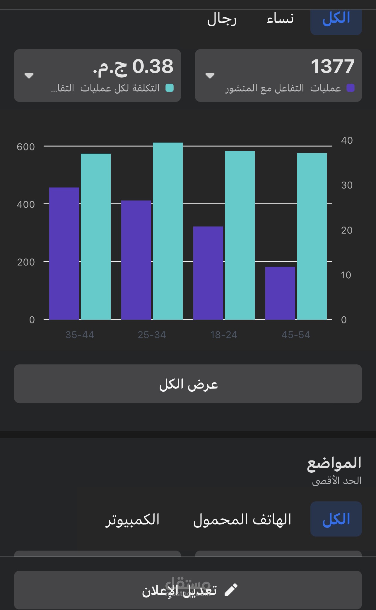 افضل نتيجه من اعلاناتكم المموله و استهدافها بشكل صحيح للوصول ل افضل نتائج