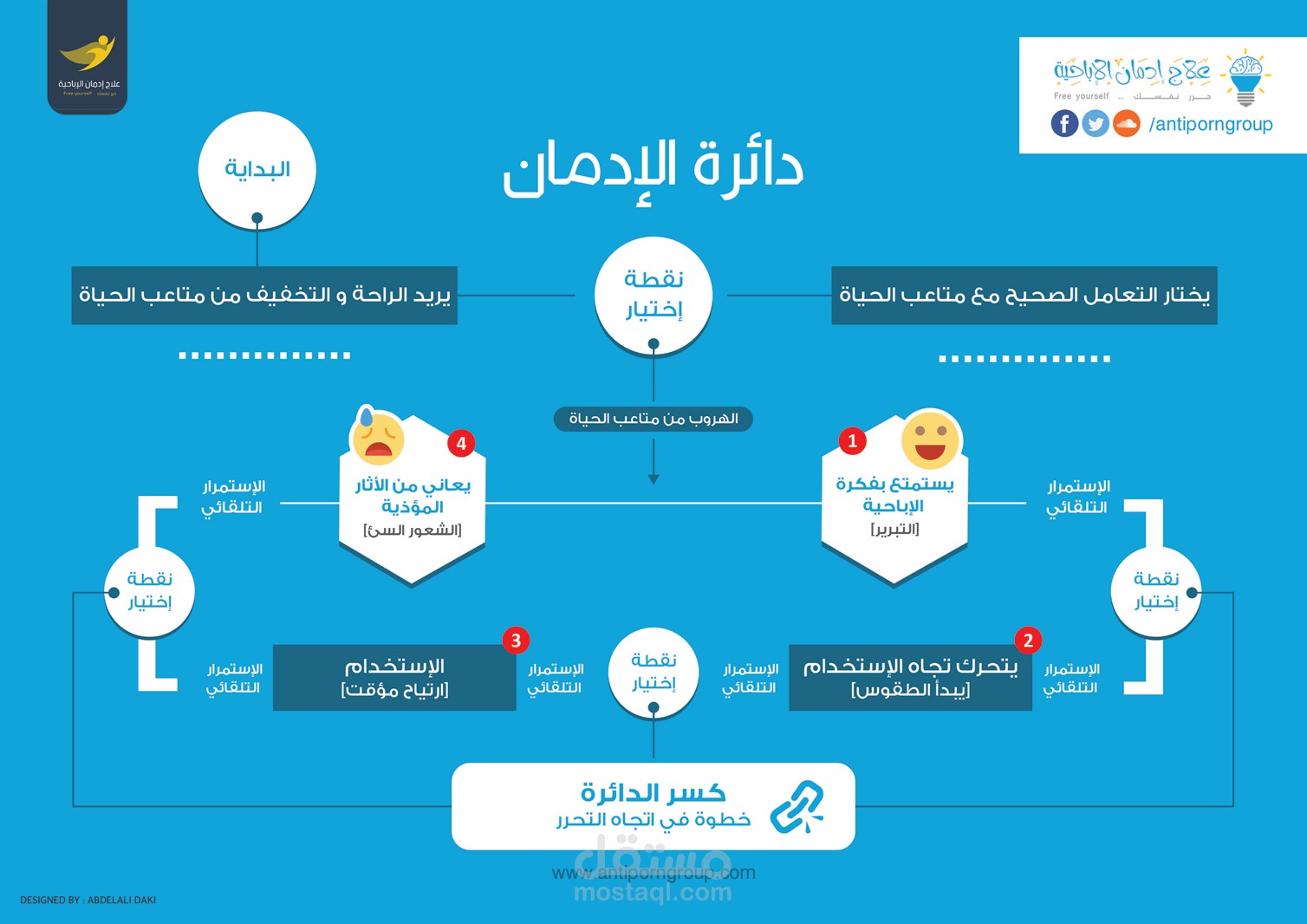 بقلمي: الإباحية: إدمان أم رغبة قسرية؟ (مقال قصير عن ماهية الإباحية)