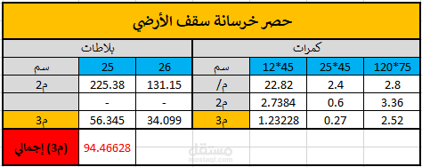حصر كميات الخرسانات وحديد التسليح لفيلا بمساحة 800 م2 بالمملكة العربية السعودية