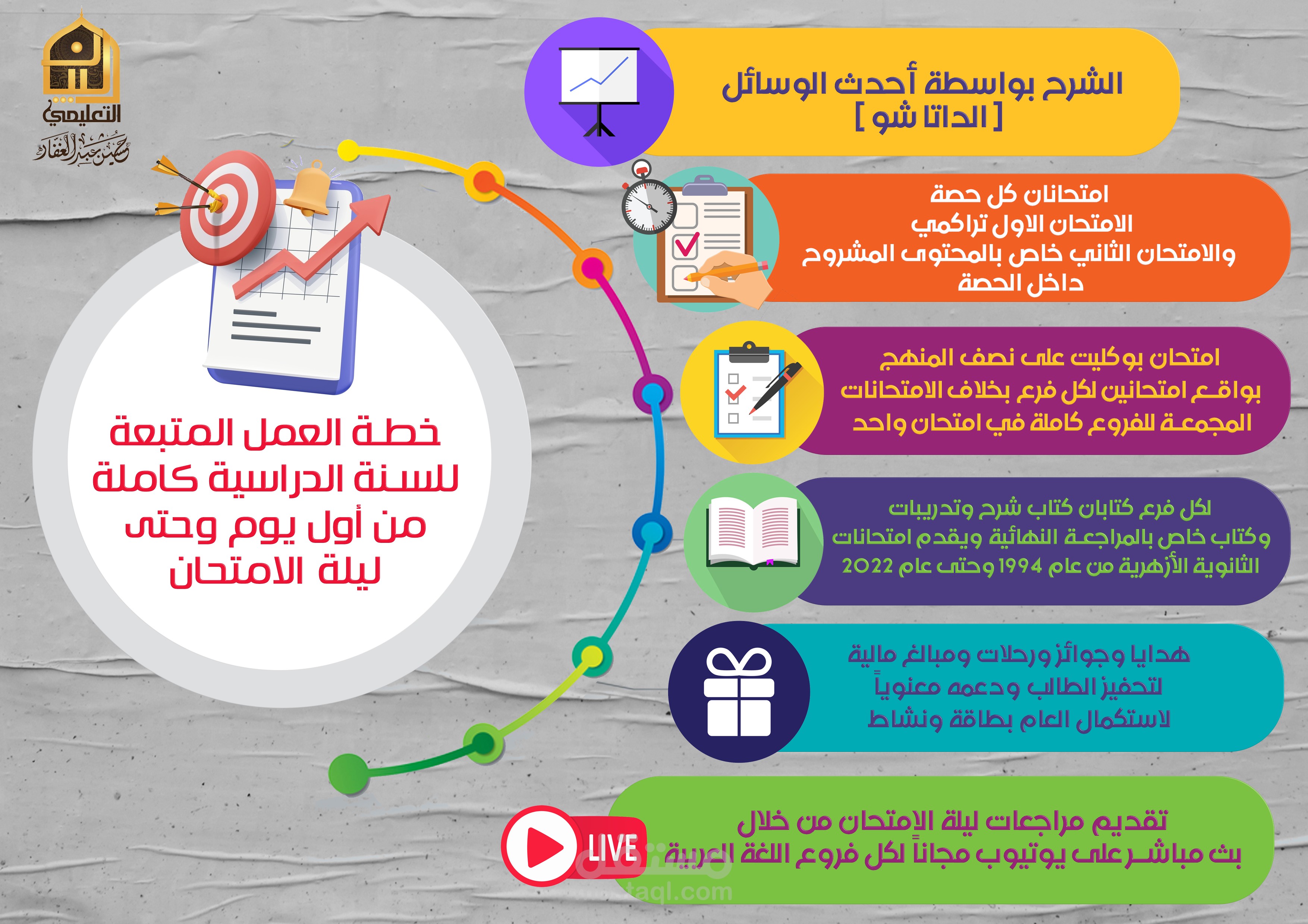 تصميم انفوجرافيك