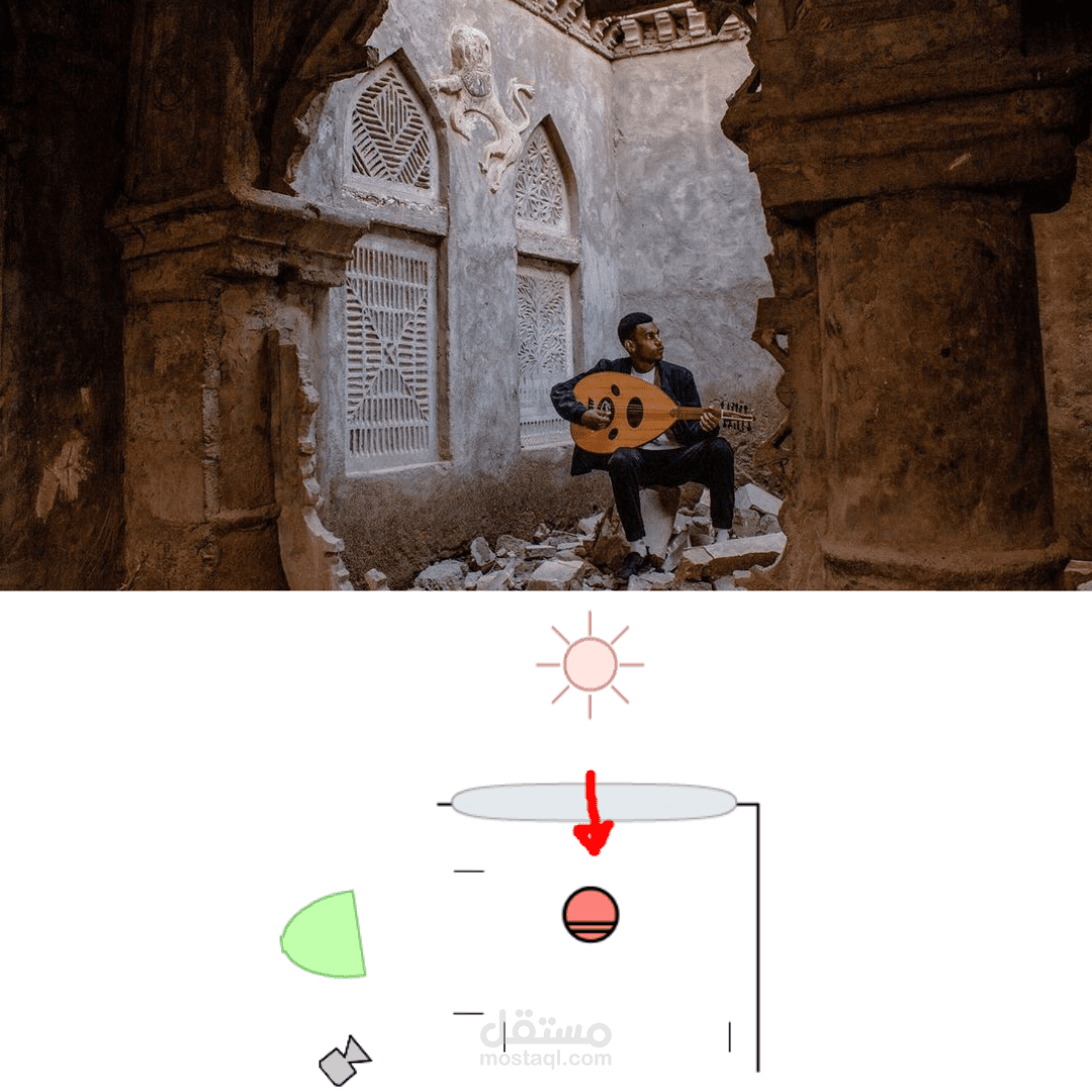 توزيع اضاءة بالتصوير