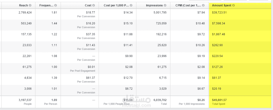 Facebook Advertising PPC (التخصص: تمويل الأعمال)