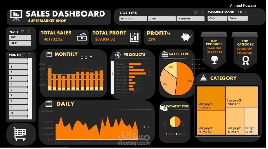 لوحة تحكم ديناميكية باستخدام الاكسل