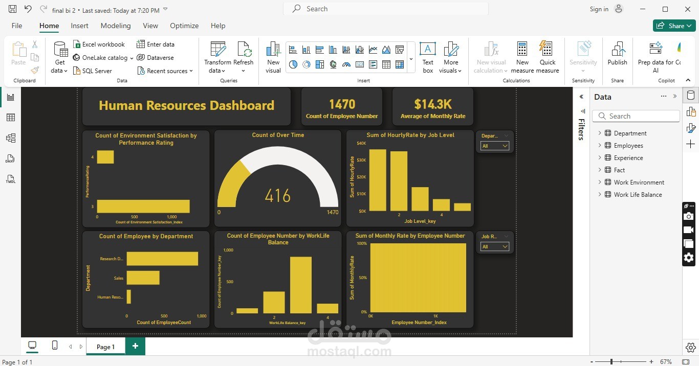 Human Resources Dashboard